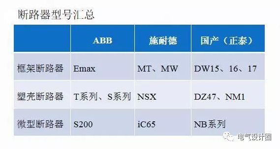 配電室中有哪些類型的低壓配電柜電壓？配電柜主要內(nèi)部組件是什么？