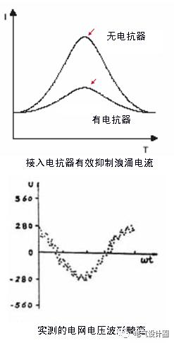 配電室中有哪些類型的低壓配電柜電壓？配電柜主要內(nèi)部組件是什么？