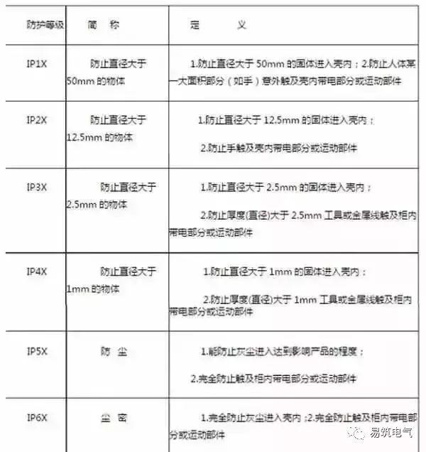 開關(guān)柜為什么稱之為“完整配電裝置”？