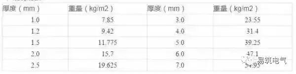 開關(guān)柜為什么稱之為“完整配電裝置”？