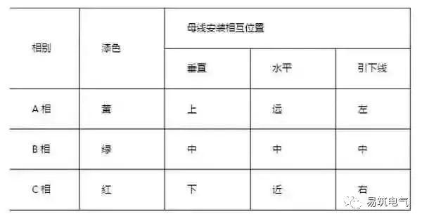 開關(guān)柜為什么稱之為“完整配電裝置”？