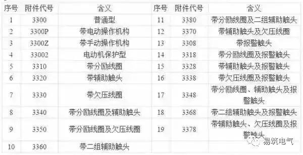 開關(guān)柜為什么稱之為“完整配電裝置”？