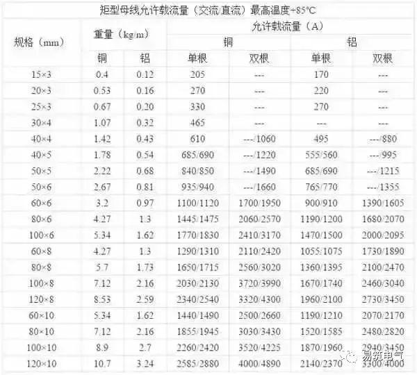 開關(guān)柜為什么稱之為“完整配電裝置”？