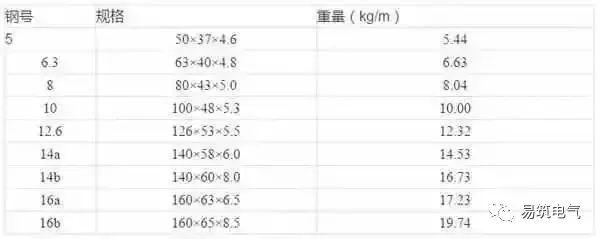 開關(guān)柜為什么稱之為“完整配電裝置”？