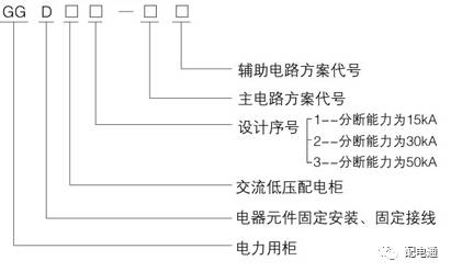 基本知識(shí)|低電壓開關(guān)柜的常見(jiàn)機(jī)柜類型及其功能特性