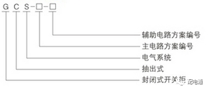 基本知識(shí)|低電壓開關(guān)柜的常見(jiàn)機(jī)柜類型及其功能特性