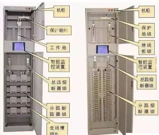 較完整的配電柜型號詮釋已經(jīng)到來，值得收藏！