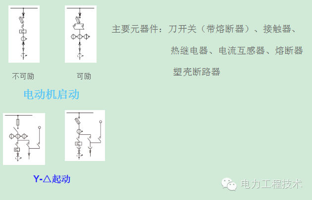 電力工程技術(shù)獨(dú)家分析—開關(guān)柜圖形分析