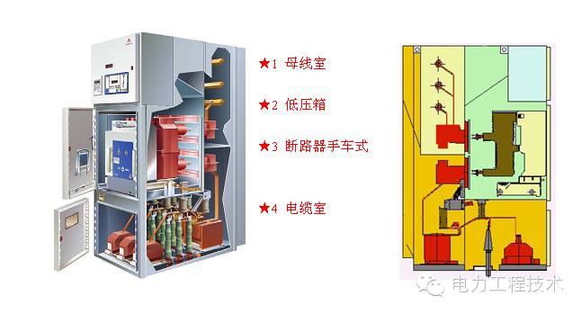 電力工程技術(shù)獨(dú)家分析—開關(guān)柜圖形分析