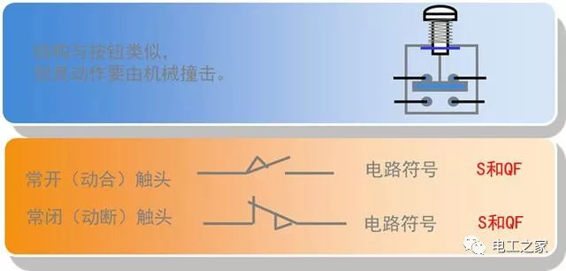 文本分析10KV開關柜