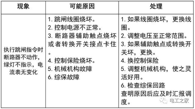 文本分析10KV開關柜