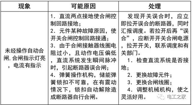 文本分析10KV開關柜