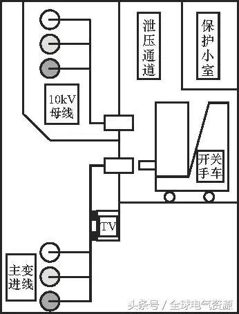 10kV中壓開(kāi)關(guān)柜基礎(chǔ)知識(shí)，值得收集！