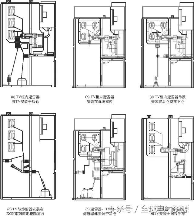 10kV中壓開(kāi)關(guān)柜基礎(chǔ)知識(shí)，值得收集！