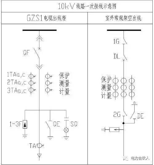 10KV開關(guān)柜二次接線圖文詳細(xì)說明