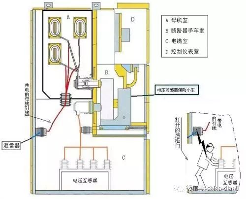 這是干貨?。?0KV配電室開關(guān)柜及其功能，圖形分析??！