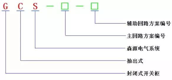 低電壓開關(guān)柜不同類型型號！