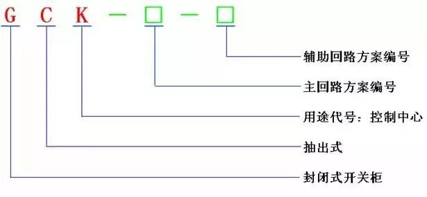 低電壓開關(guān)柜不同類型型號！