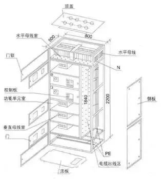 低電壓開關(guān)柜不同類型型號！