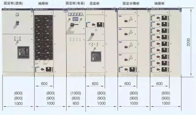 低電壓開關(guān)柜不同類型型號！