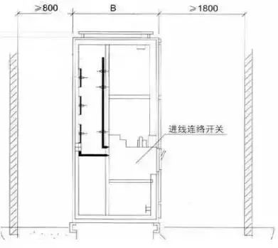 低電壓開關(guān)柜不同類型型號！