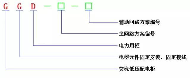 低電壓開關(guān)柜不同類型型號！