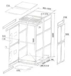 低電壓開關(guān)柜不同類型型號！