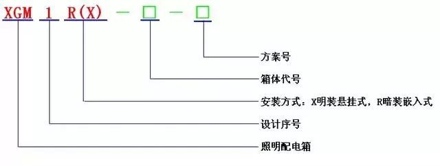 低電壓開關(guān)柜不同類型型號！