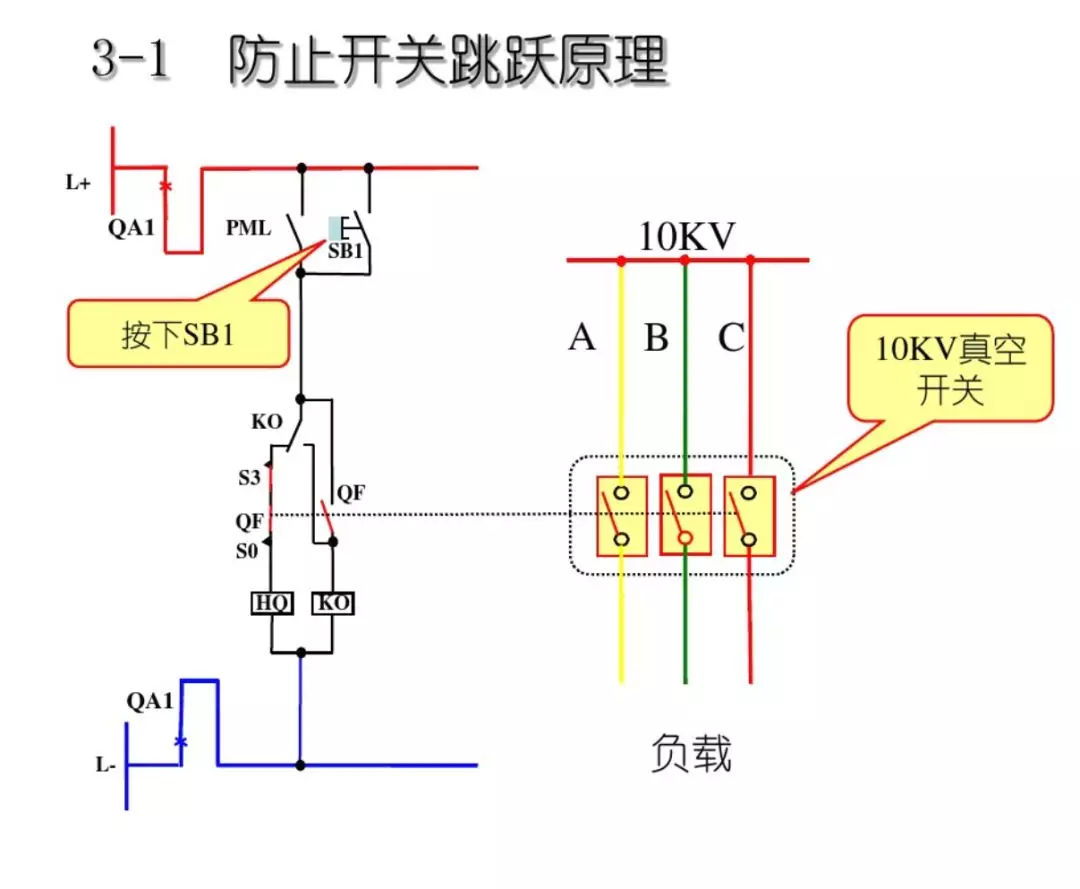 開關(guān)柜次級電路，圖形分析！！