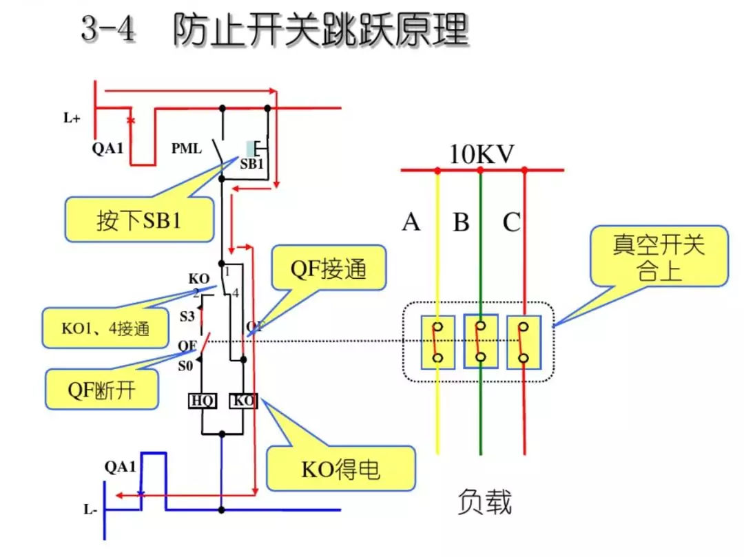 開關(guān)柜次級電路，圖形分析??！