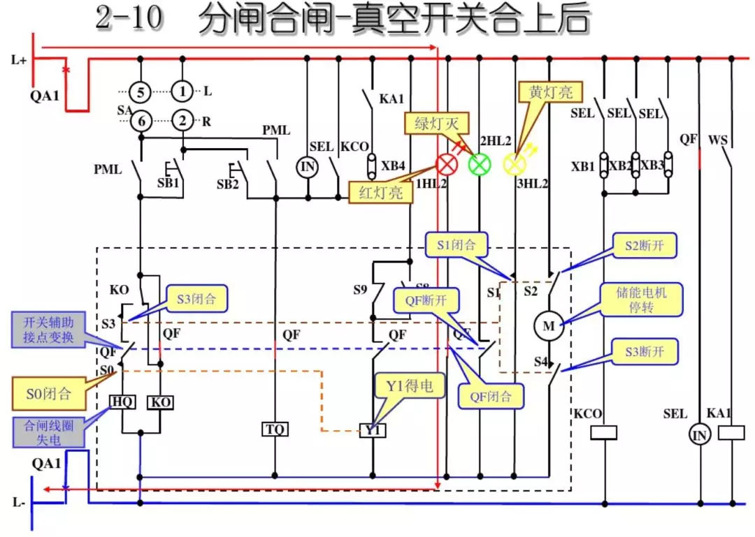 開關(guān)柜次級電路，圖形分析??！