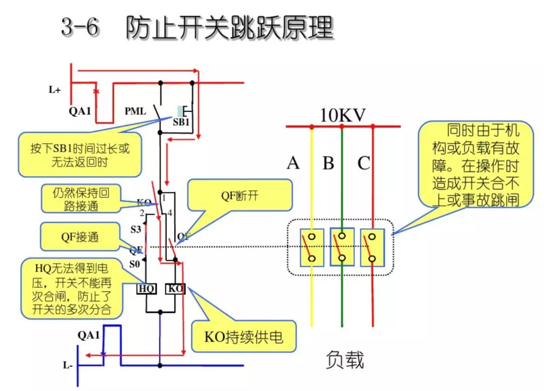 開關(guān)柜次級電路，圖形分析！！