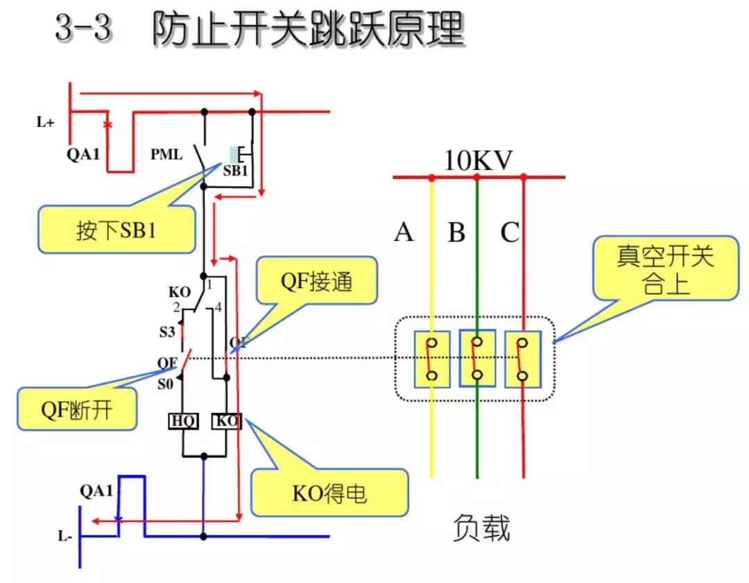 開關(guān)柜次級電路，圖形分析??！