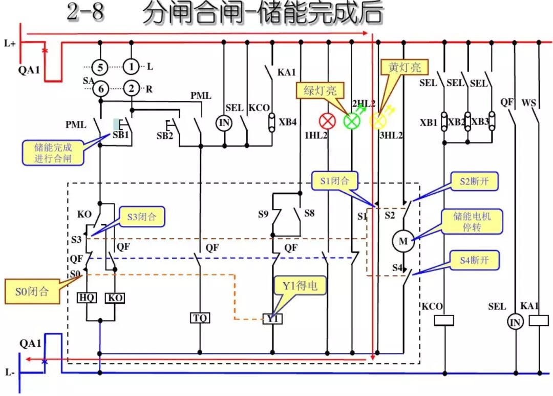 開關(guān)柜次級電路，圖形分析！！