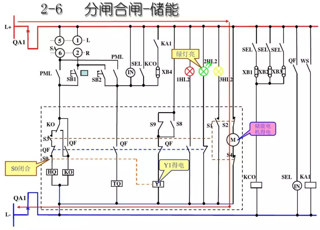 開關(guān)柜次級電路，圖形分析！！