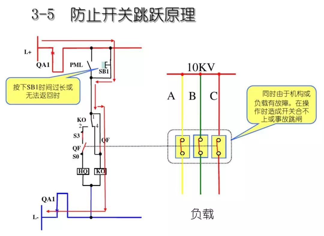 開關(guān)柜次級電路，圖形分析！！