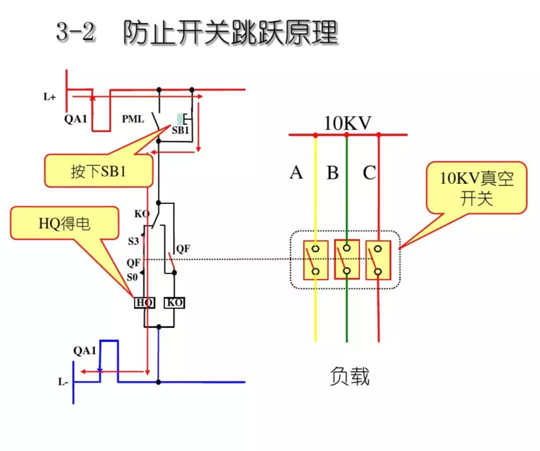 開關(guān)柜次級(jí)電路，圖形分析??！