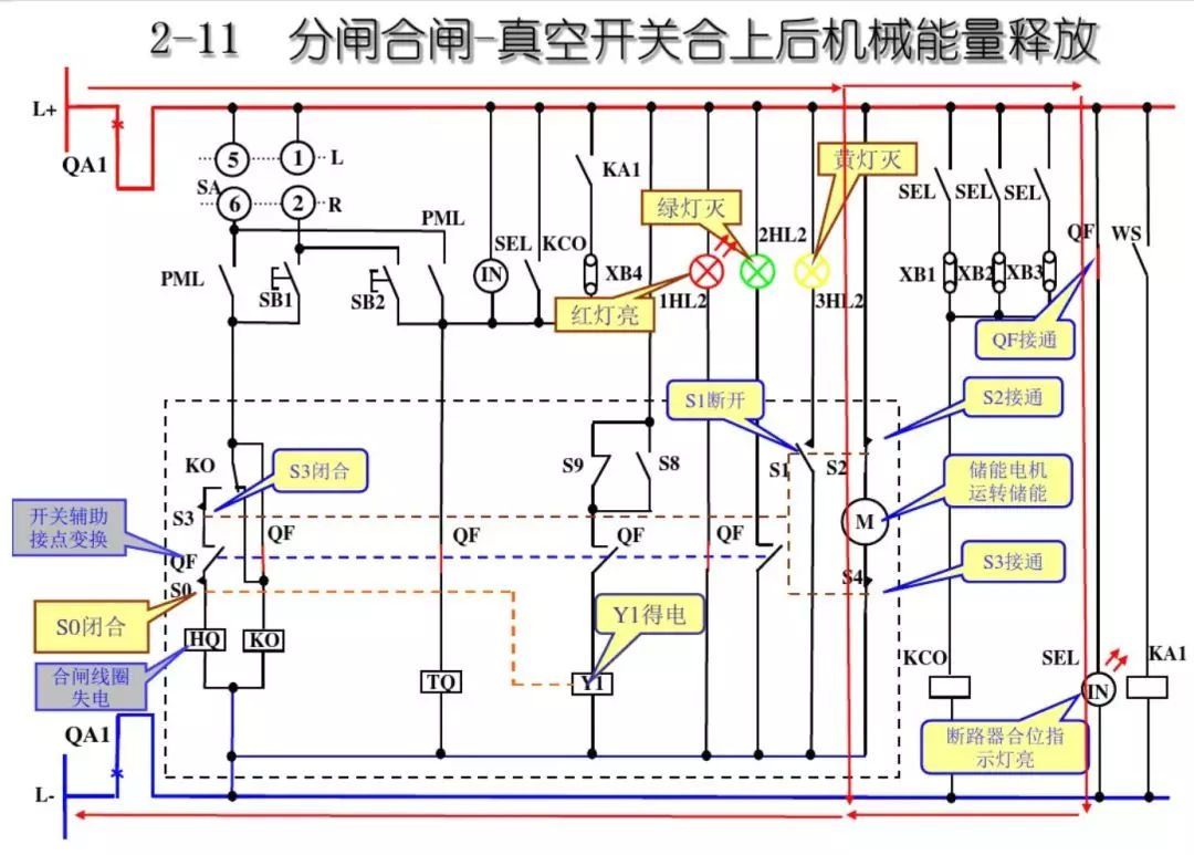 開關(guān)柜次級(jí)電路，圖形分析！！