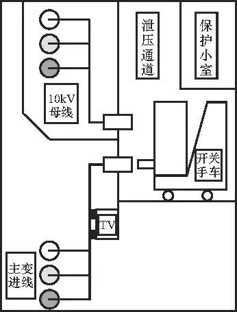 開關(guān)柜的清晰介紹、故障分析及對策