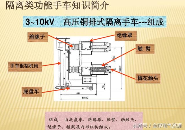 10KV開關(guān)柜內(nèi)部功能手車結(jié)構(gòu)已充分說明，易于理解！