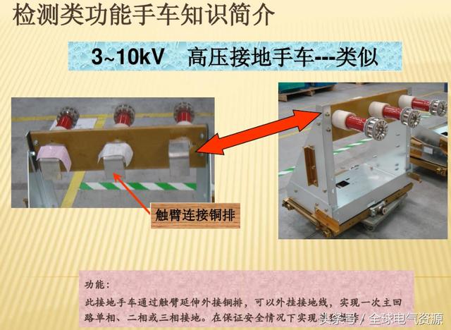 10KV開關(guān)柜內(nèi)部功能手車結(jié)構(gòu)已充分說明，易于理解！