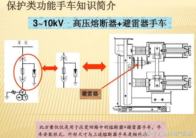 10KV開關(guān)柜內(nèi)部功能手車結(jié)構(gòu)已充分說明，易于理解！