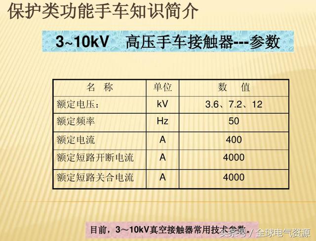 10KV開關(guān)柜內(nèi)部功能手車結(jié)構(gòu)已充分說明，易于理解！