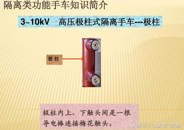 10KV開關(guān)柜內(nèi)部功能手車結(jié)構(gòu)已充分說明，易于理解！