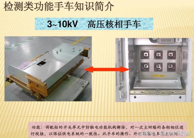 10KV開關(guān)柜內(nèi)部功能手車結(jié)構(gòu)已充分說明，易于理解！