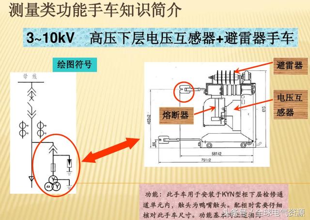 10KV開關(guān)柜內(nèi)部功能手車結(jié)構(gòu)已充分說明，易于理解！