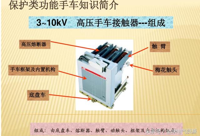 10KV開關(guān)柜內(nèi)部功能手車結(jié)構(gòu)已充分說明，易于理解！