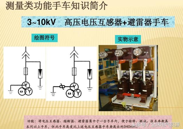 10KV開關(guān)柜內(nèi)部功能手車結(jié)構(gòu)已充分說明，易于理解！