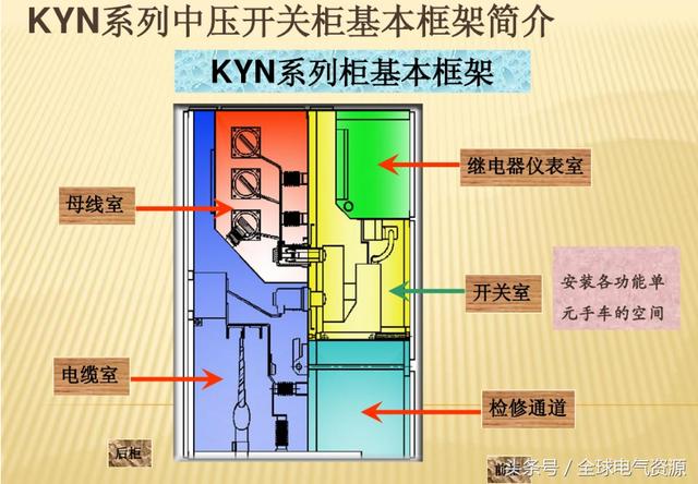 10KV開關(guān)柜內(nèi)部功能手車結(jié)構(gòu)已充分說明，易于理解！