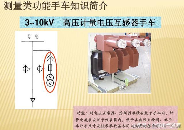 10KV開關(guān)柜內(nèi)部功能手車結(jié)構(gòu)已充分說明，易于理解！